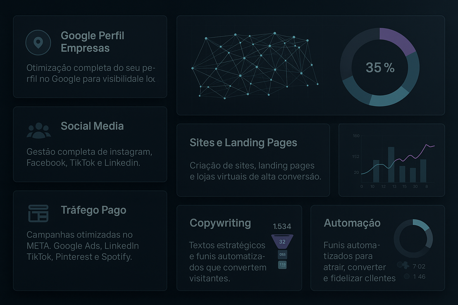 Dashboard Marketing Digital Edygital